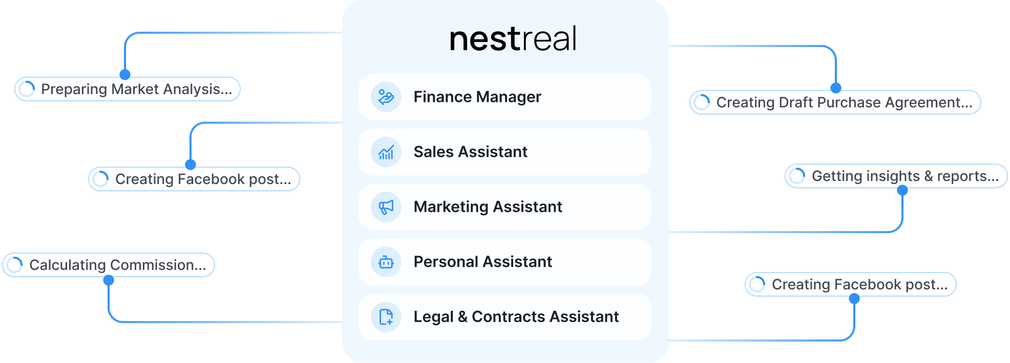Nestreal Diagram
