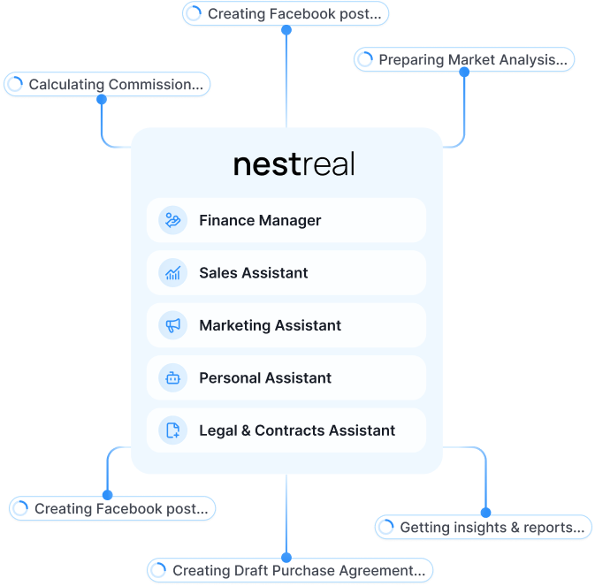 Nestreal Diagram