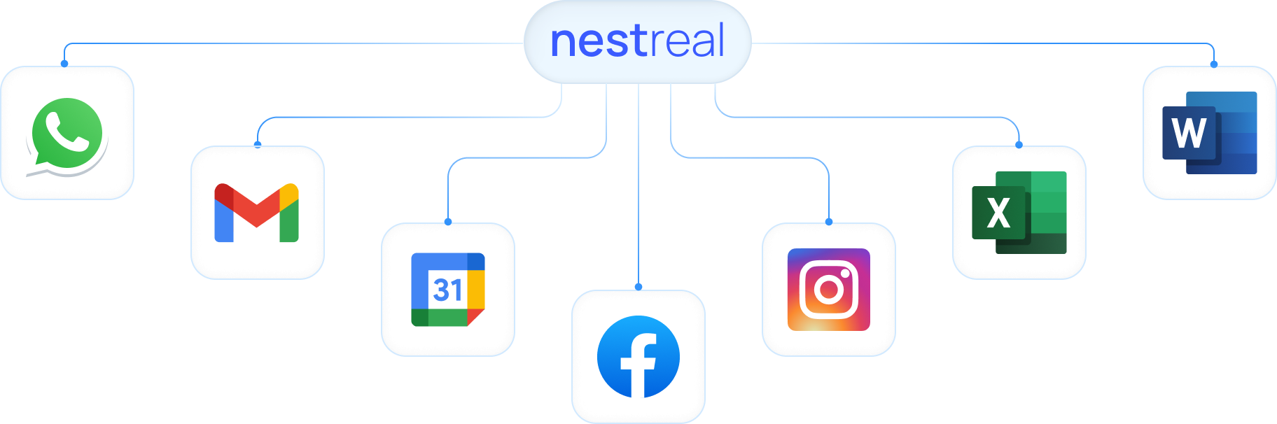 Integrations Diagram